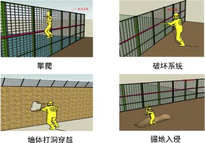 衡阳石鼓区周界防范报警系统四号