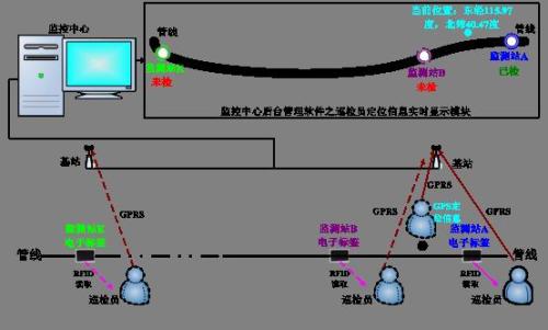 衡阳石鼓区巡更系统八号