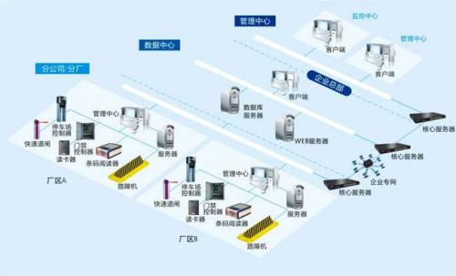 衡阳石鼓区食堂收费管理系统七号