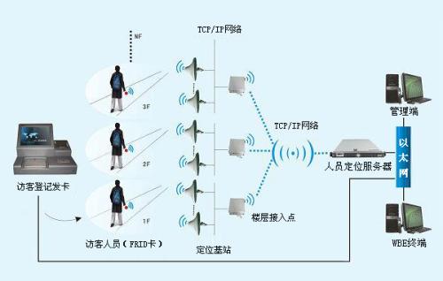 衡阳石鼓区人员定位系统一号