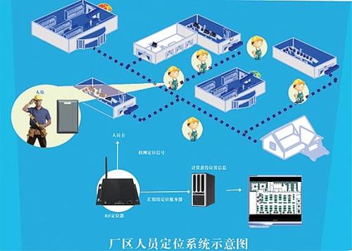 衡阳石鼓区人员定位系统四号