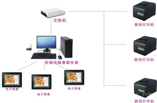 衡阳石鼓区收银系统六号