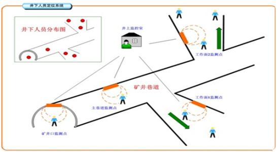 衡阳石鼓区人员定位系统七号